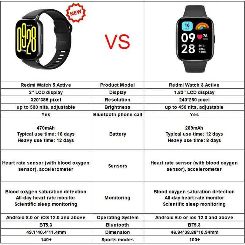 Xiaomi Redmi Watch 5 Active Smart Watch Bluetooth 5.3 Blood Oxygen Heart Rate Supports Bluetooth Voice Calls 2" LCD Display